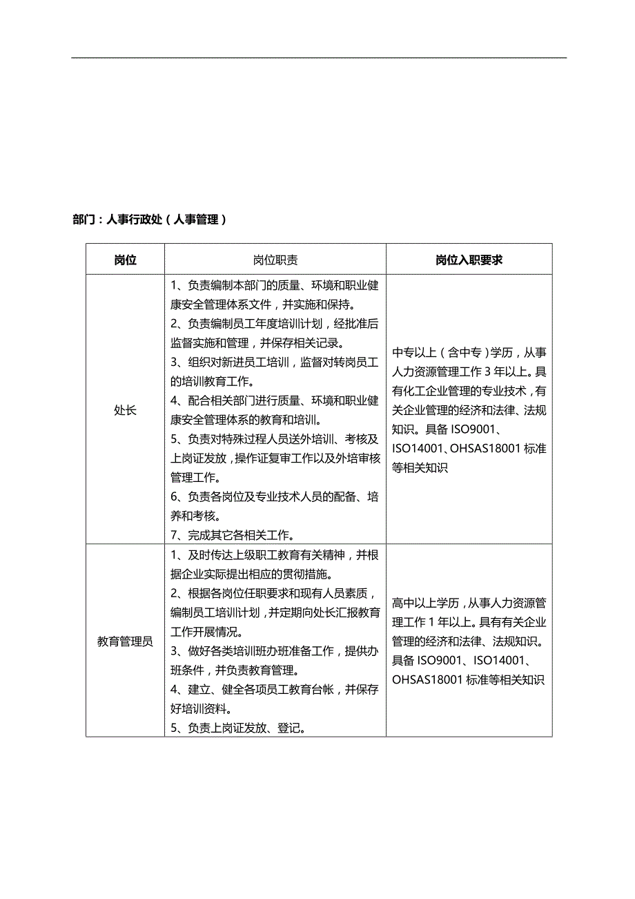 2020（岗位职责）岗位能力要求_第4页