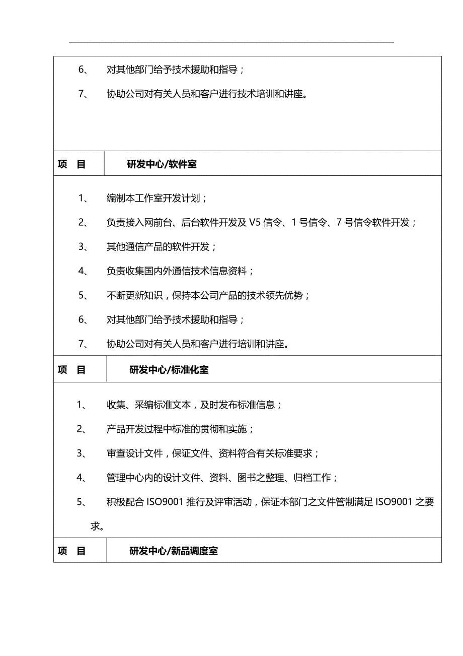 2020（岗位职责）某公司组织架构与部门管理职责_第5页