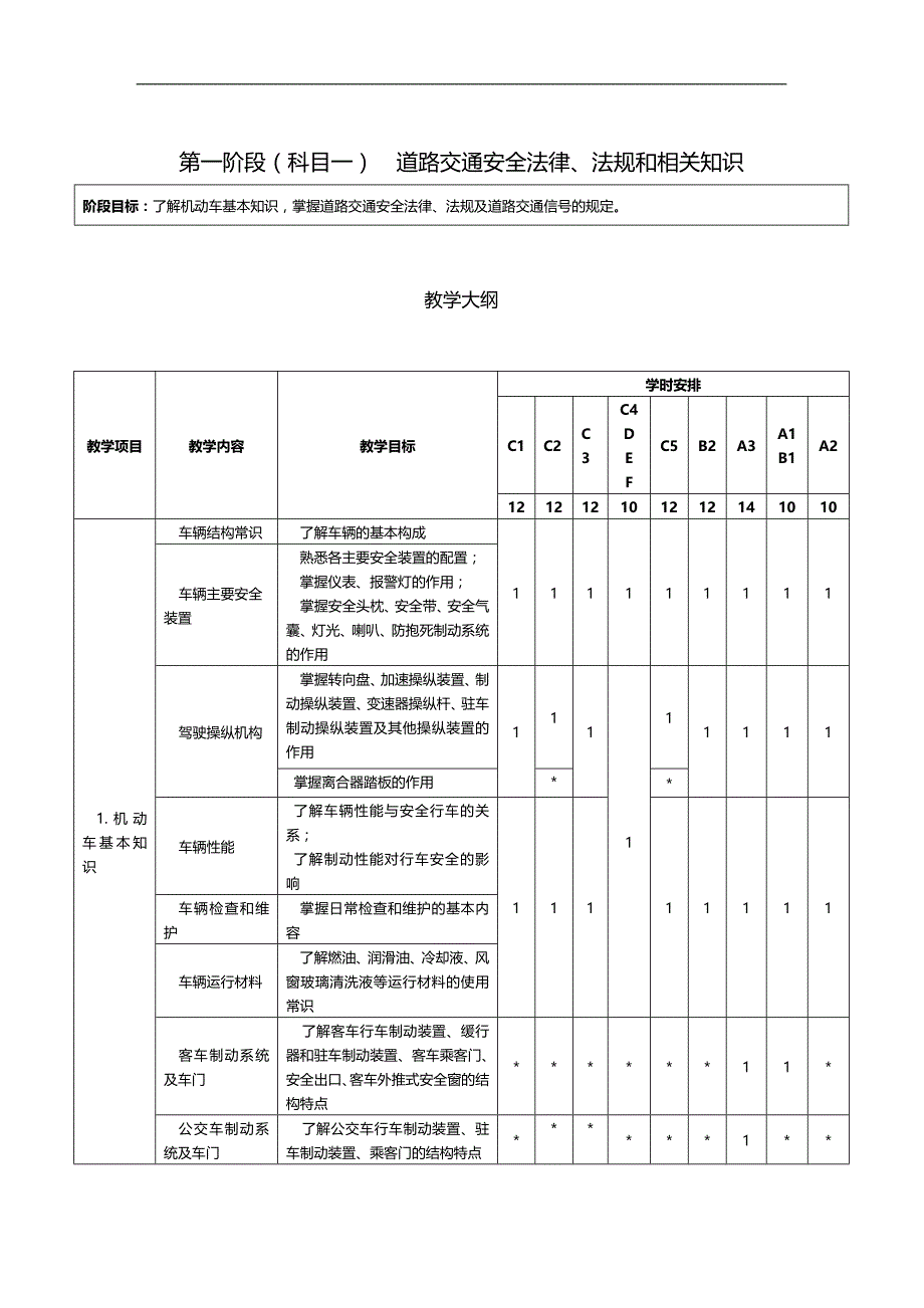 2020（培训体系）机动车驾驶培训教学与考试大纲_第3页