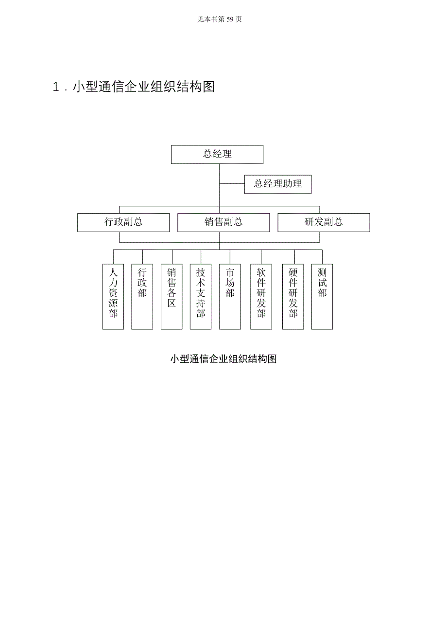 《精编》企业组织结构与职位管理_第1页