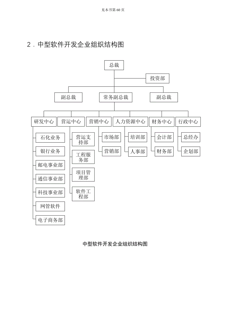 《精编》企业组织结构与职位管理_第2页