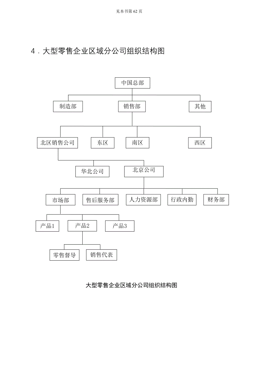 《精编》企业组织结构与职位管理_第4页