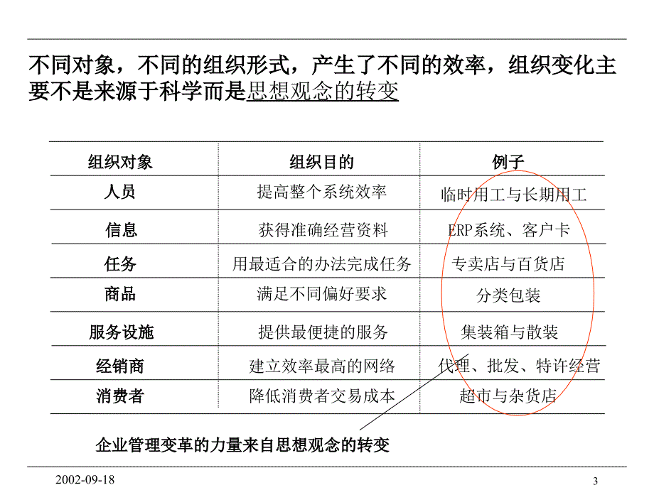 《精编》公司组织行为与绩效考核管理知识_第4页