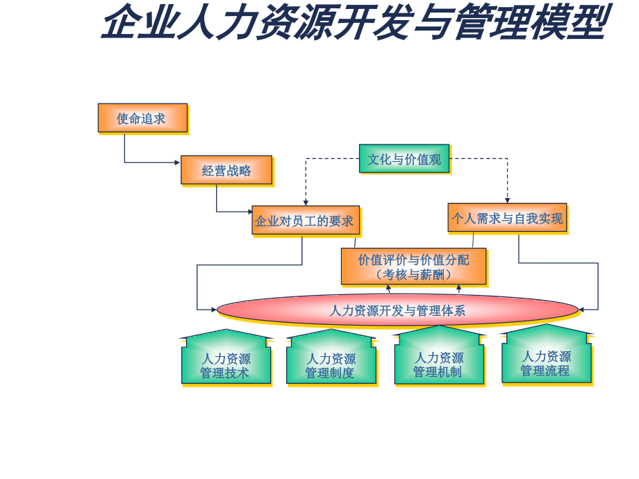 《精编》汽车行业绩效管理培训讲座_第4页