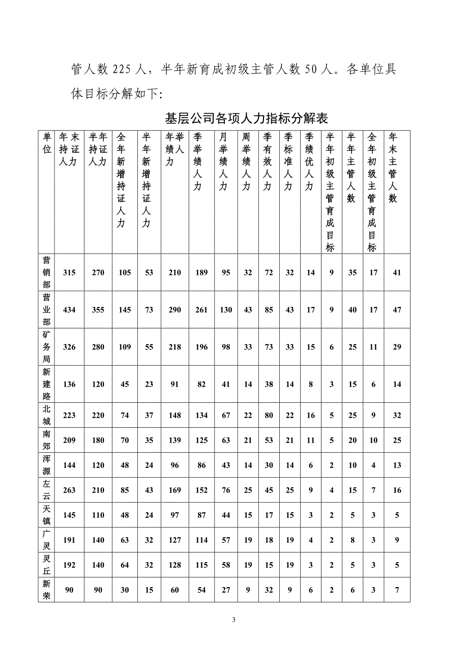 打造高绩效团队--提升城区竞争力_第3页