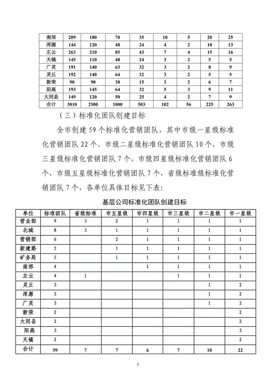 打造高绩效团队--提升城区竞争力_第5页