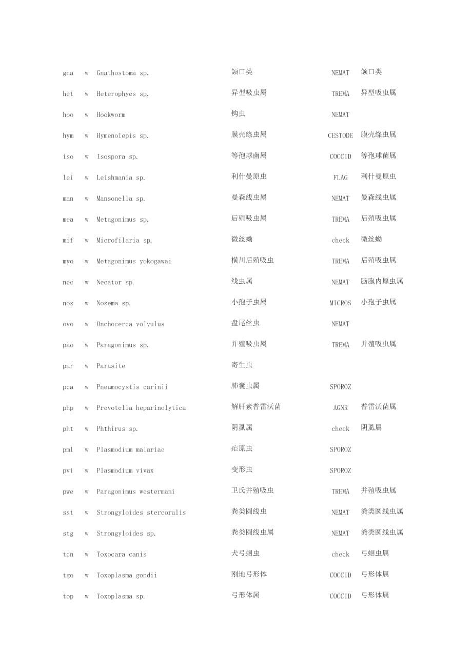 常见细菌中英文对照、菌组、菌属及代码(分枝杆菌、寄生虫、支原体等其它部分).doc_第5页