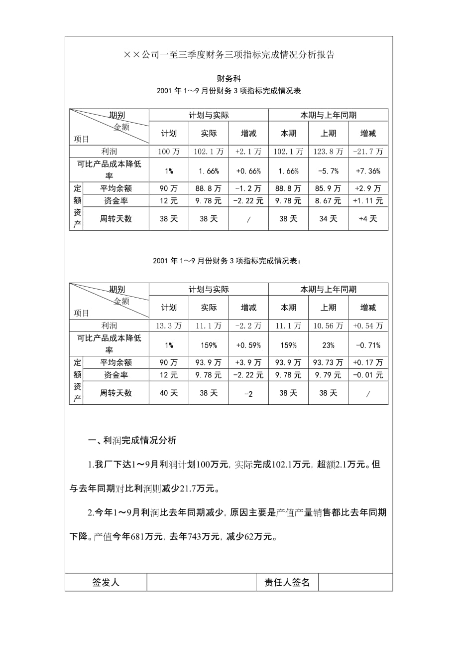 《精编》某公司财务指标完成情况分析表_第2页