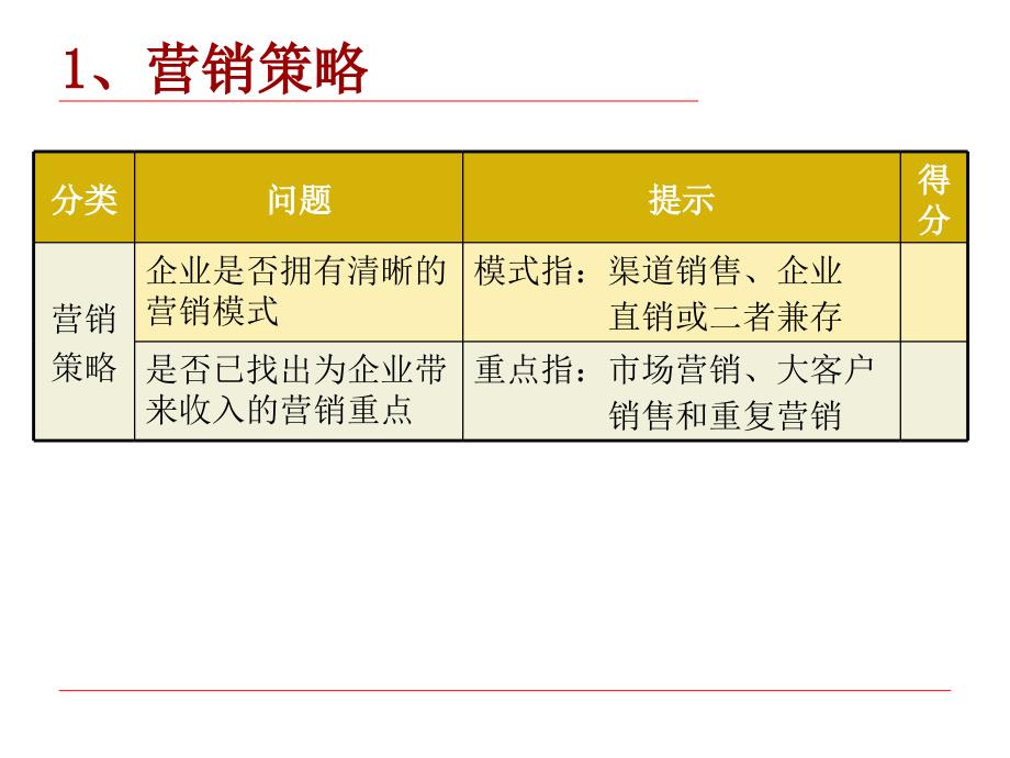 《精编》企业营销竞争力管理培训_第4页