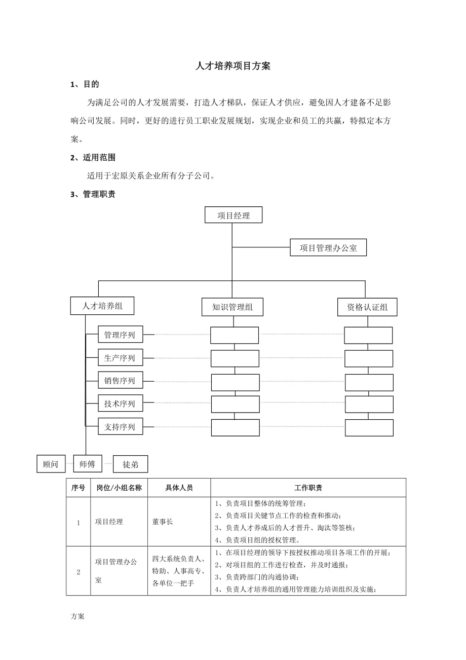 人才培养的解决方案 (2).doc_第1页