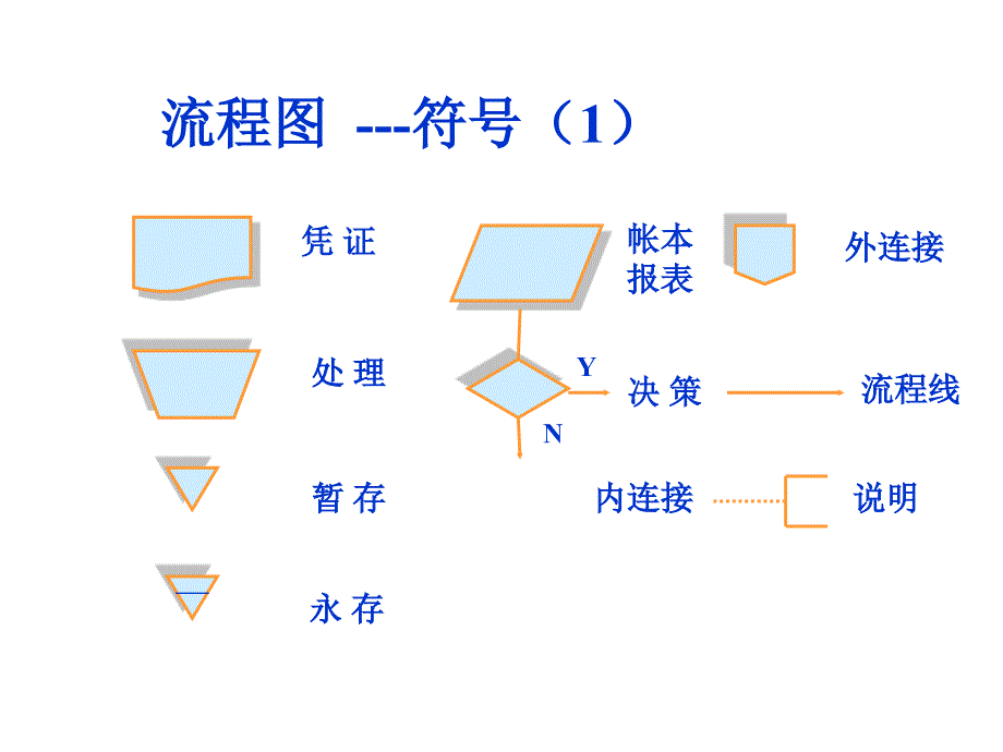 《精编》珠宝行业企业内部控制的相关知识点讲义_第3页