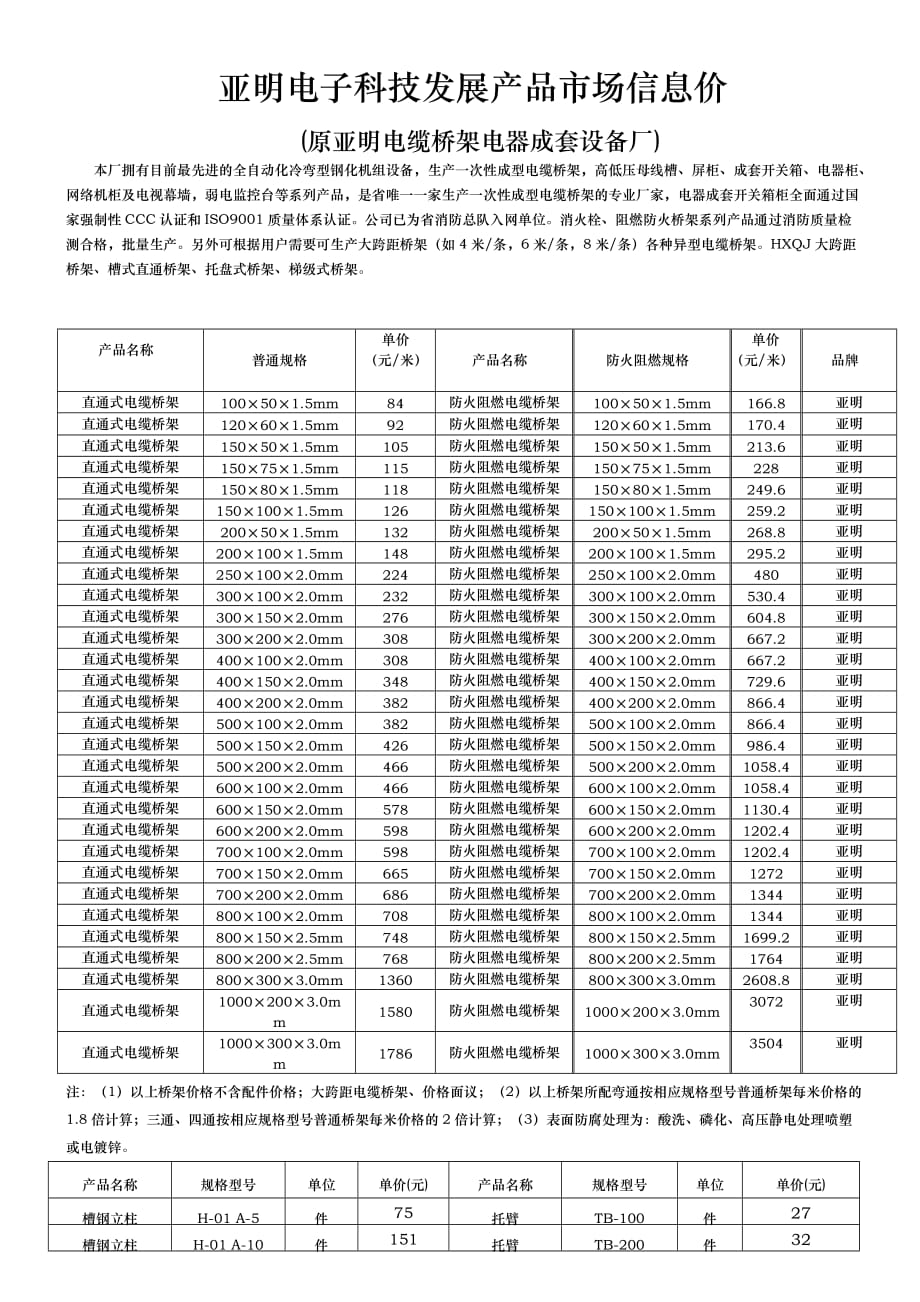 长沙亚明电子科技发展有限公司产品市场信息价_第1页