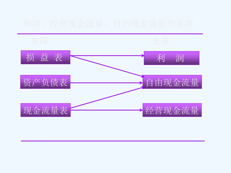 《精编》企业现金流量管理原理_第3页