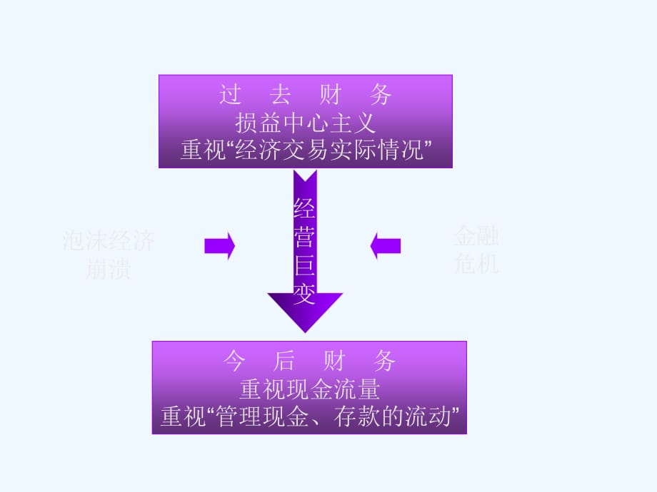 《精编》企业现金流量管理原理_第4页