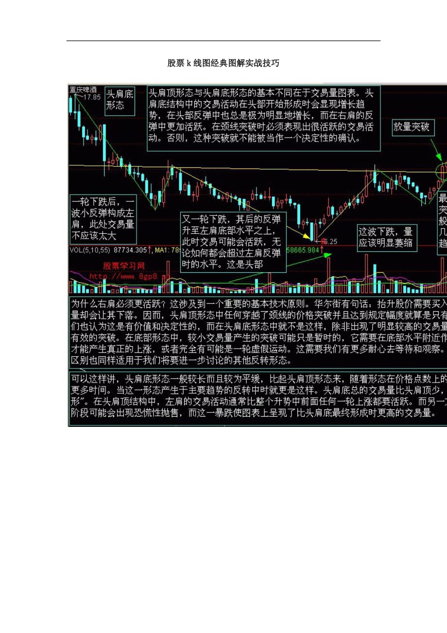 股票k线图经典图解实战技巧.doc_第1页