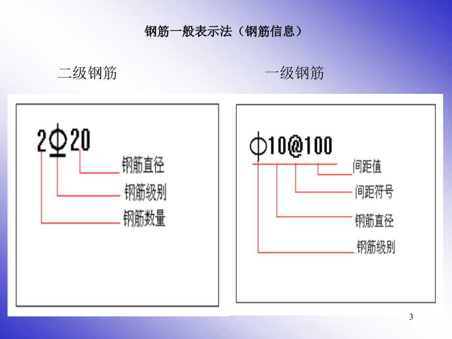 101图集梁板柱钢筋平法图解PPT幻灯片课件_第3页