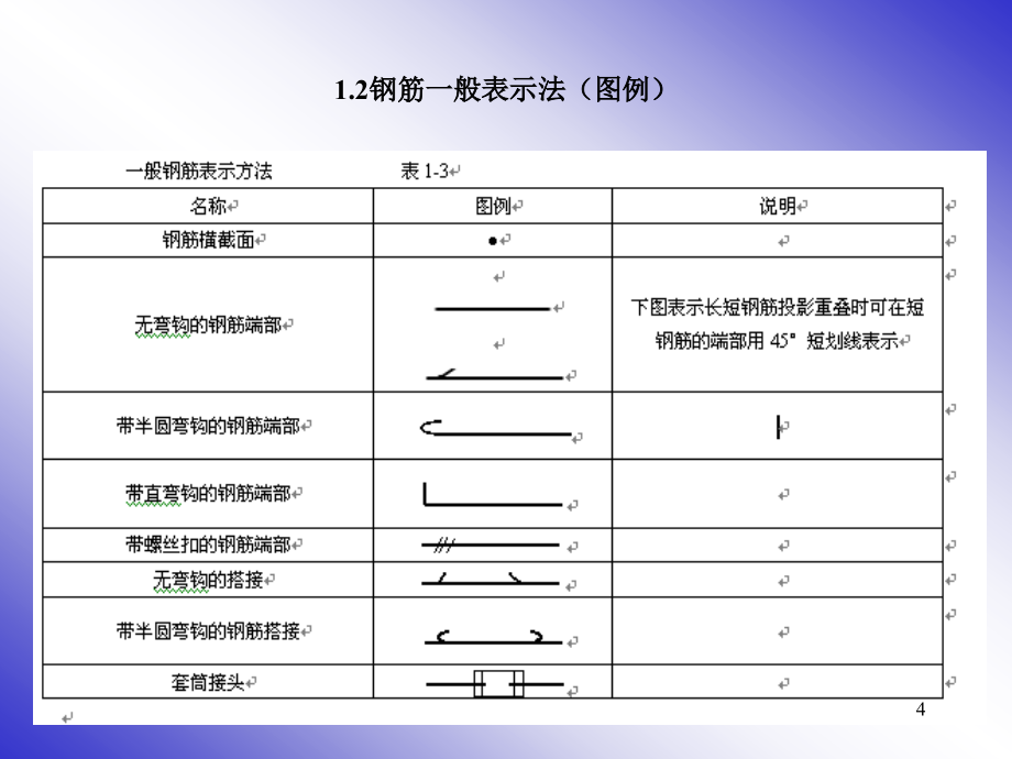 101图集梁板柱钢筋平法图解PPT幻灯片课件_第4页