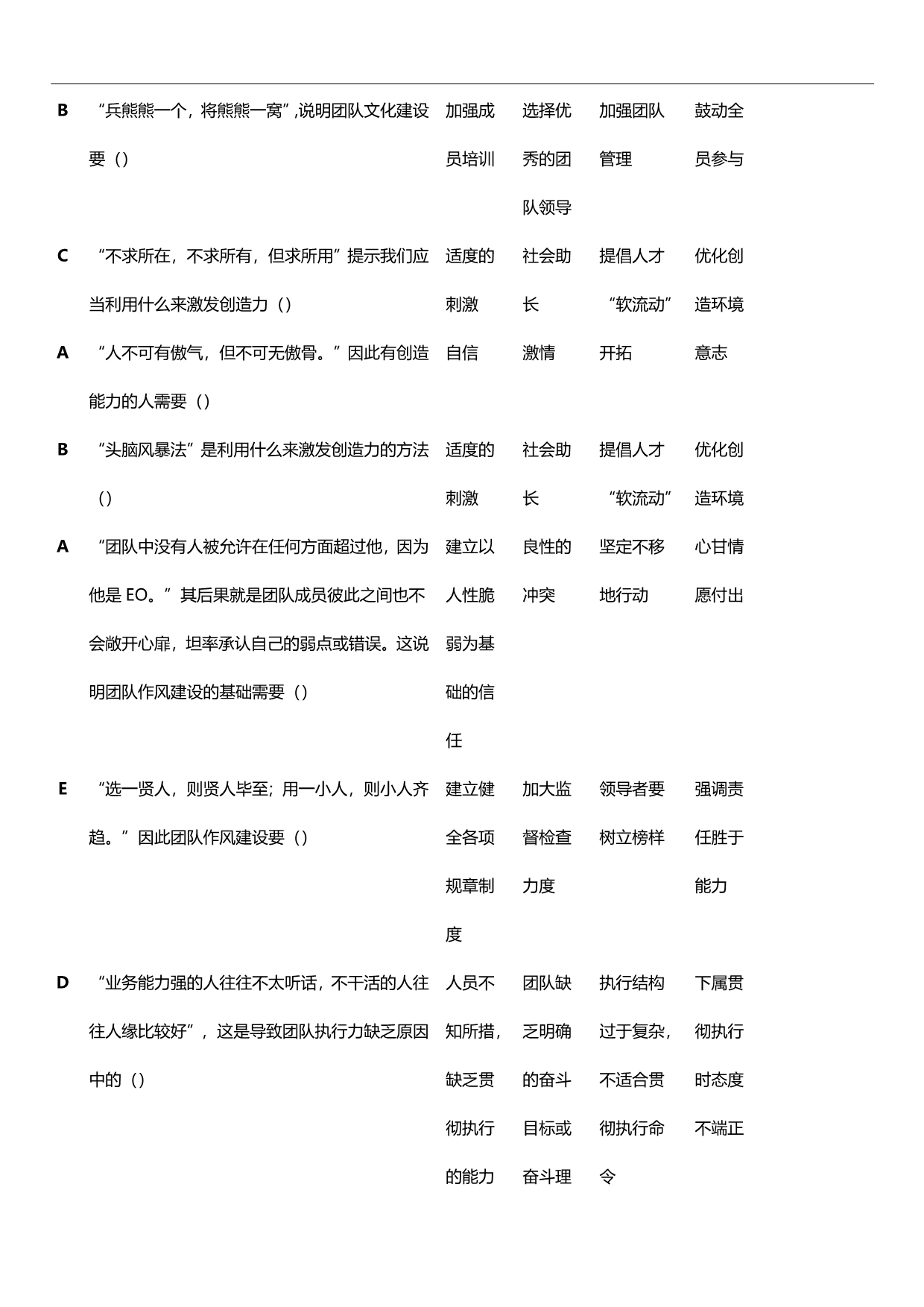 2020（员工管理）专业技术人员团队建设与创新题库与答案大全_第2页