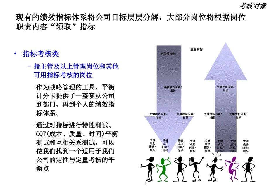 《精编》某公司绩效考核制度详细讲解_第5页