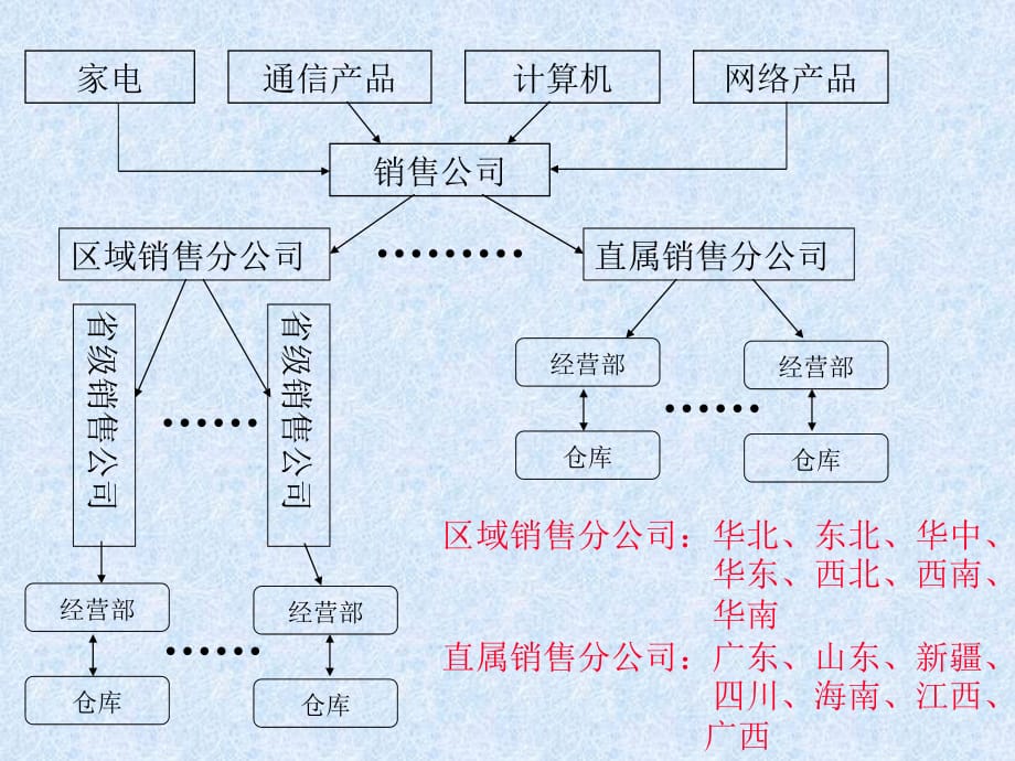 《精编》企业物流管理信息系统概述_第4页