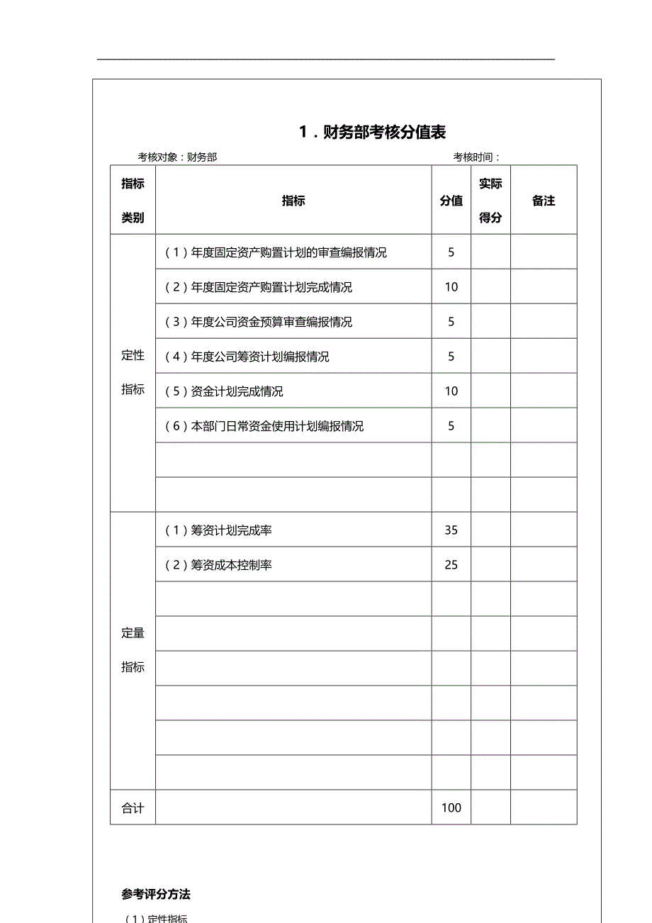 2020（KPI绩效考核）绩效考评指标及运用范本_第3页