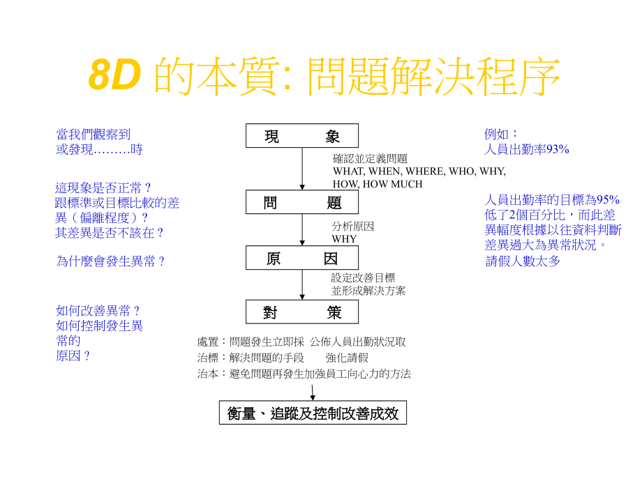 《精编》服装行业8D手法综合概述_第2页