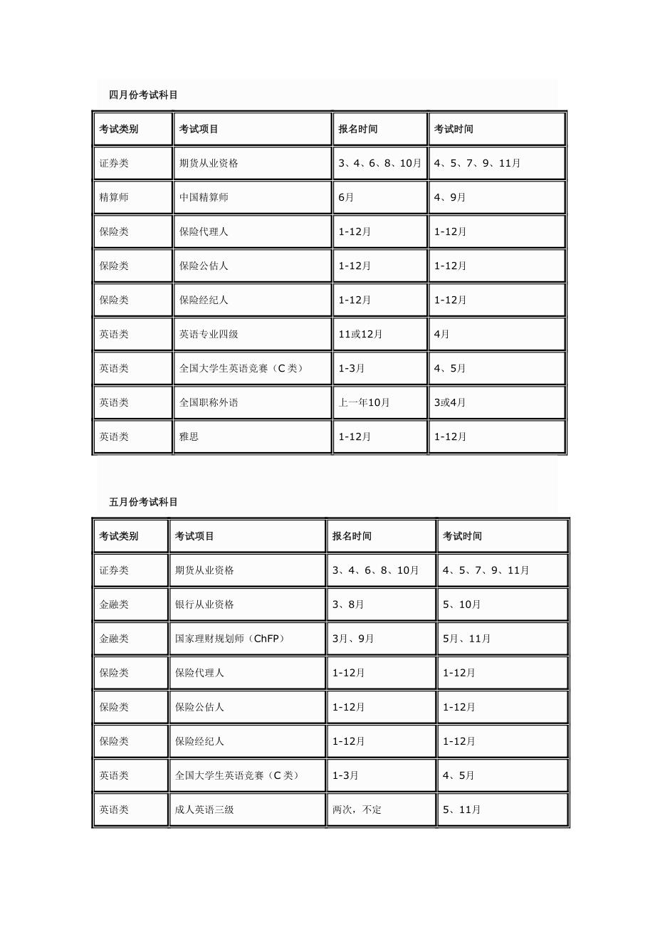 每年各种职业资格考试报名时间及考试时间表.doc_第3页