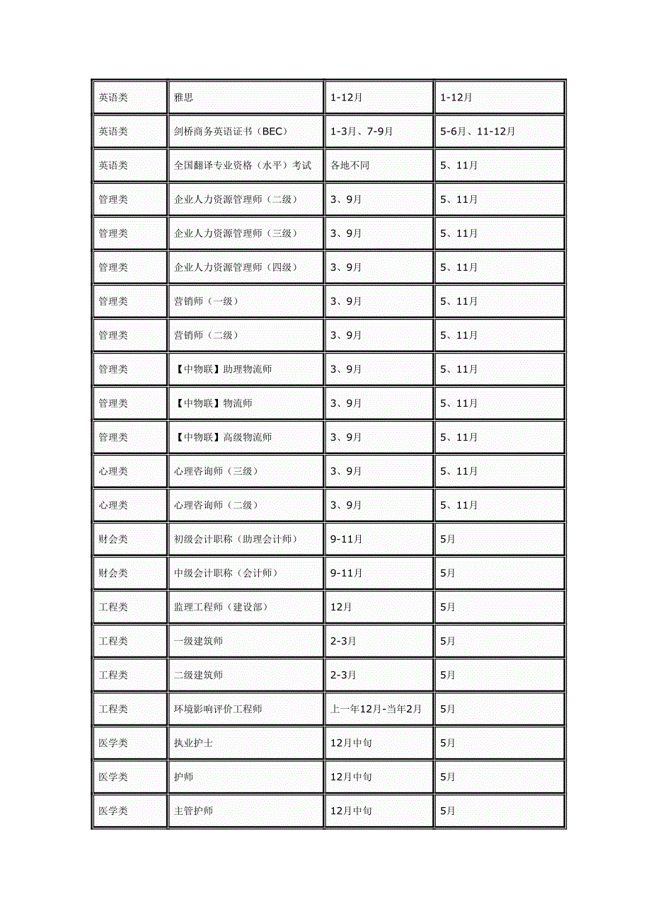 每年各种职业资格考试报名时间及考试时间表.doc_第4页