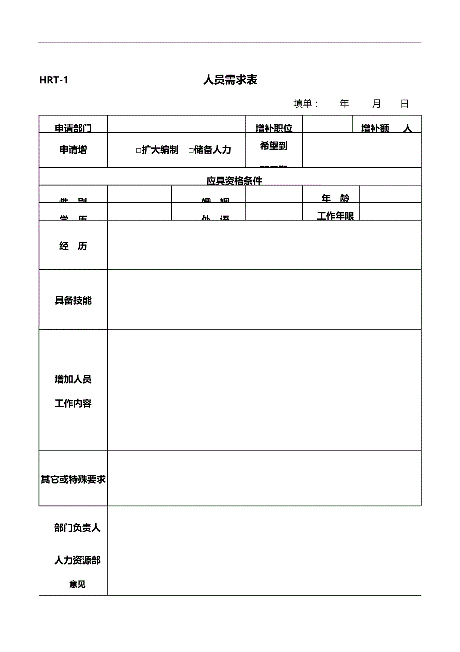 2020（人力资源知识）表格大全_第1页