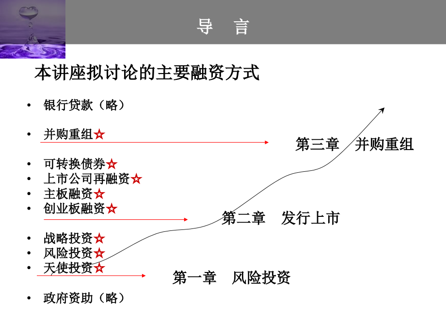 《精编》企业成长过程中的融资方式_第4页