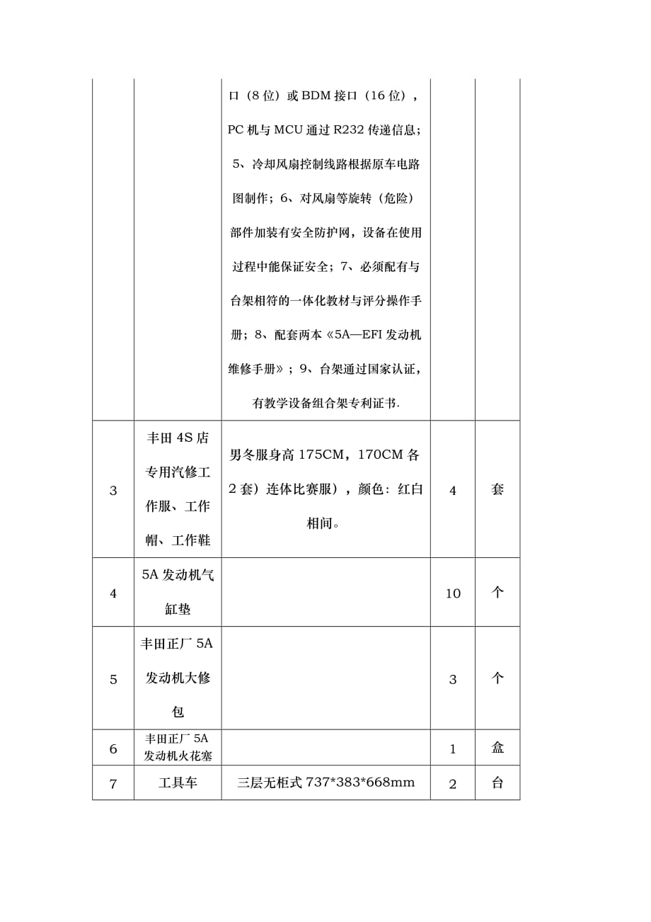 汽车专业竞赛训练设备与耗材_第2页