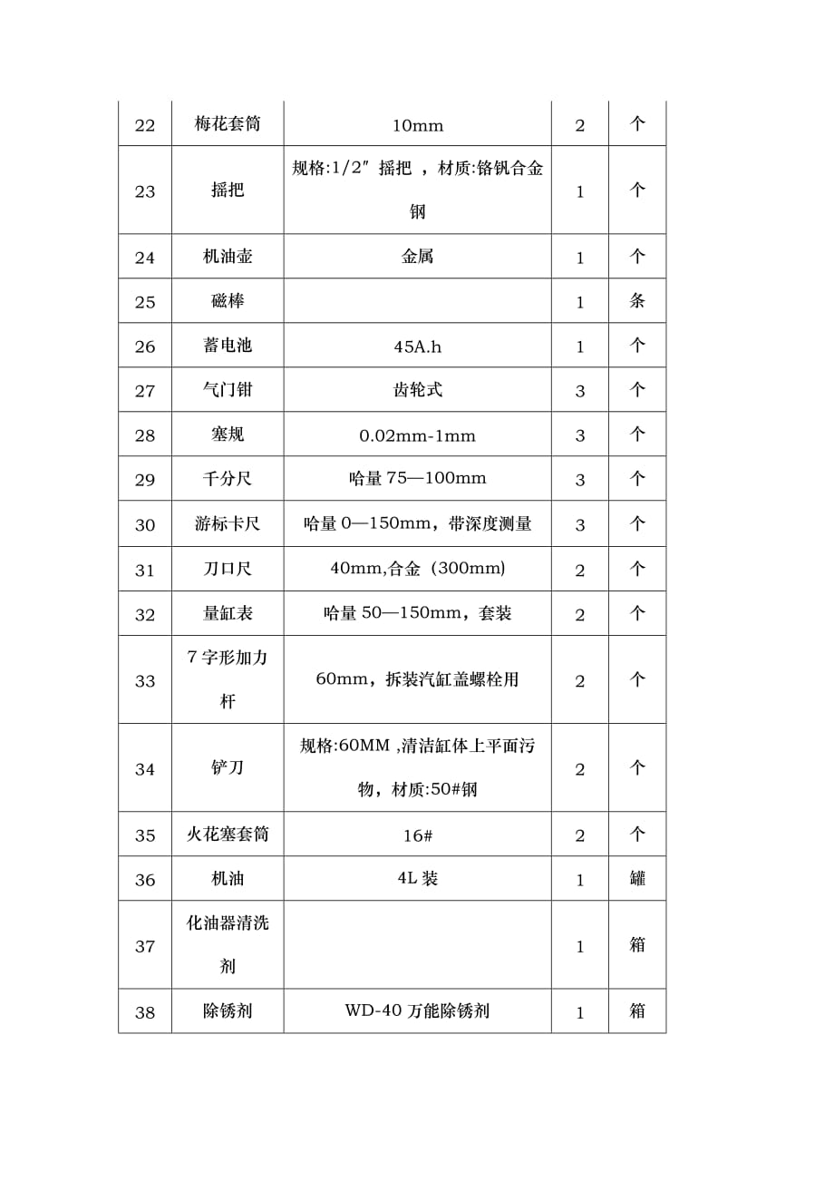 汽车专业竞赛训练设备与耗材_第4页