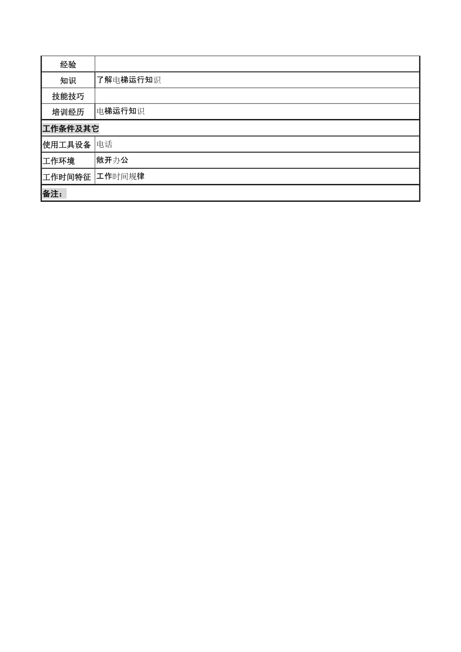 《精编》电梯工的岗位说明书_第2页