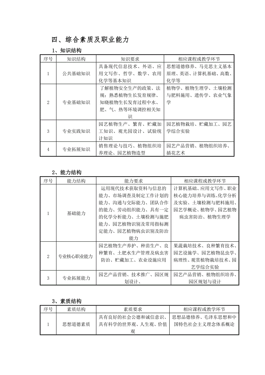 本科园艺专业人才培养方案2017讲解_第3页