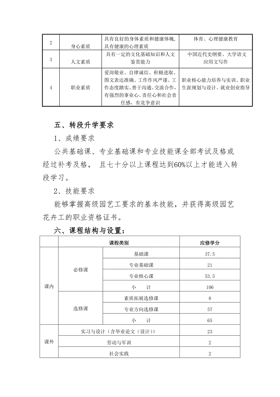 本科园艺专业人才培养方案2017讲解_第4页