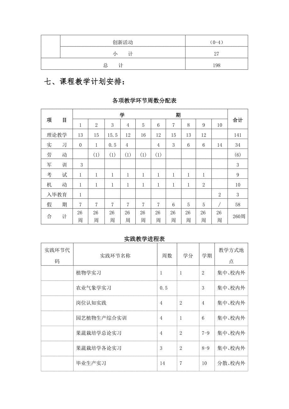 本科园艺专业人才培养方案2017讲解_第5页