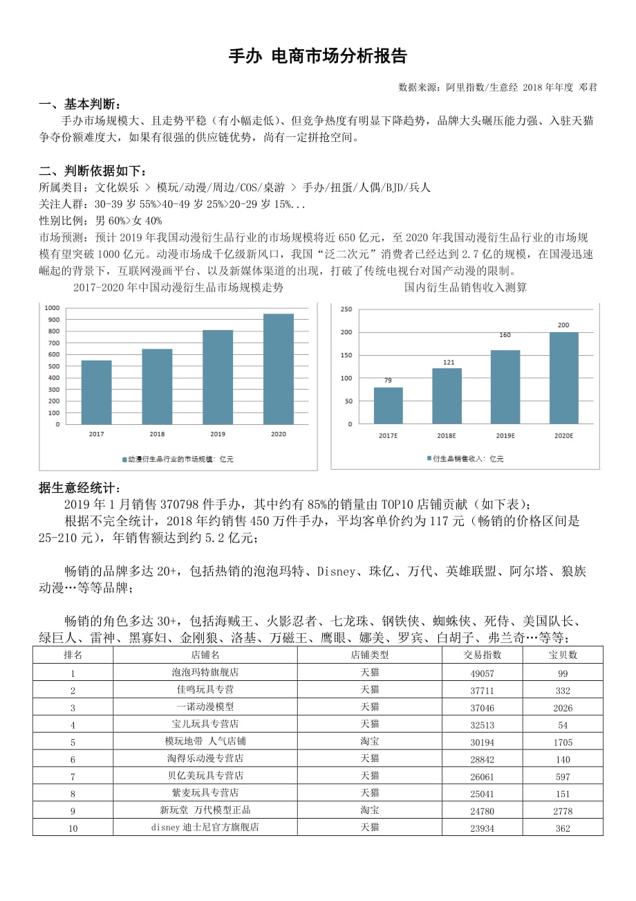 手办市场分析报告.doc_第1页