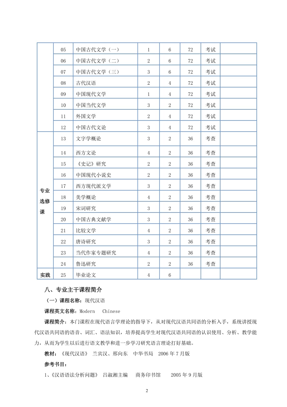 汉语言文学专业培养方案-专业实践_第2页