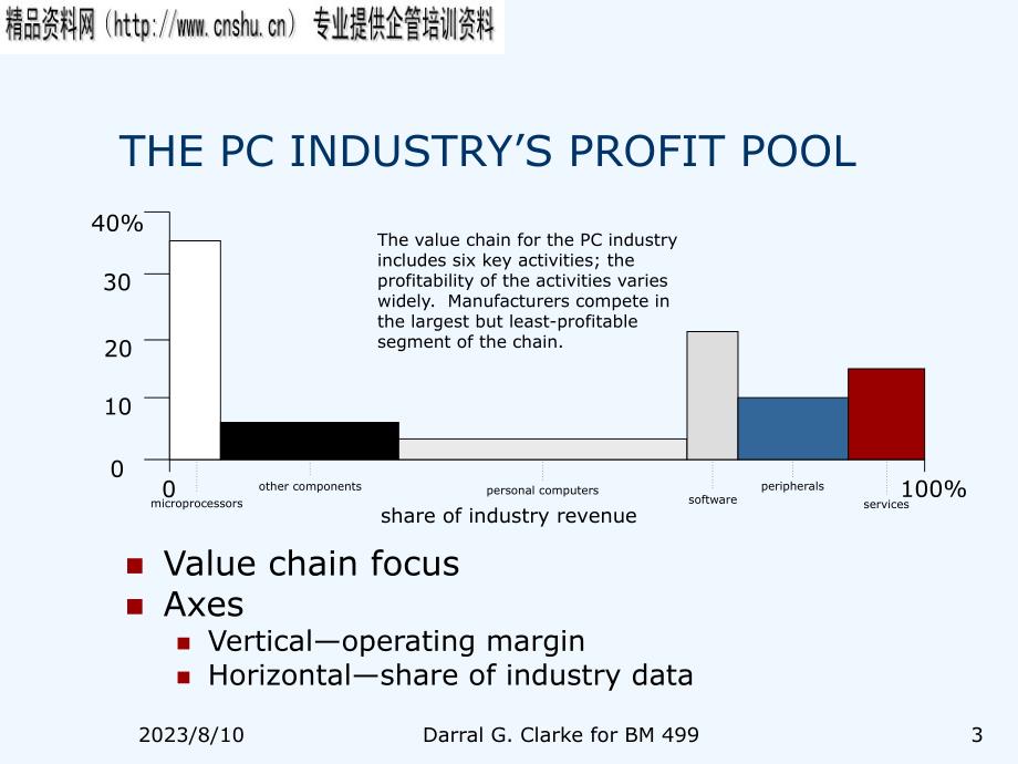 《精编》Profit Pools and Core Competence（英文版）_第3页