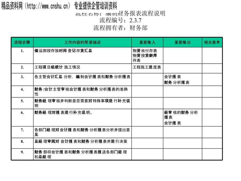 《精编》某企业财务部编制财务报表流程图_第2页