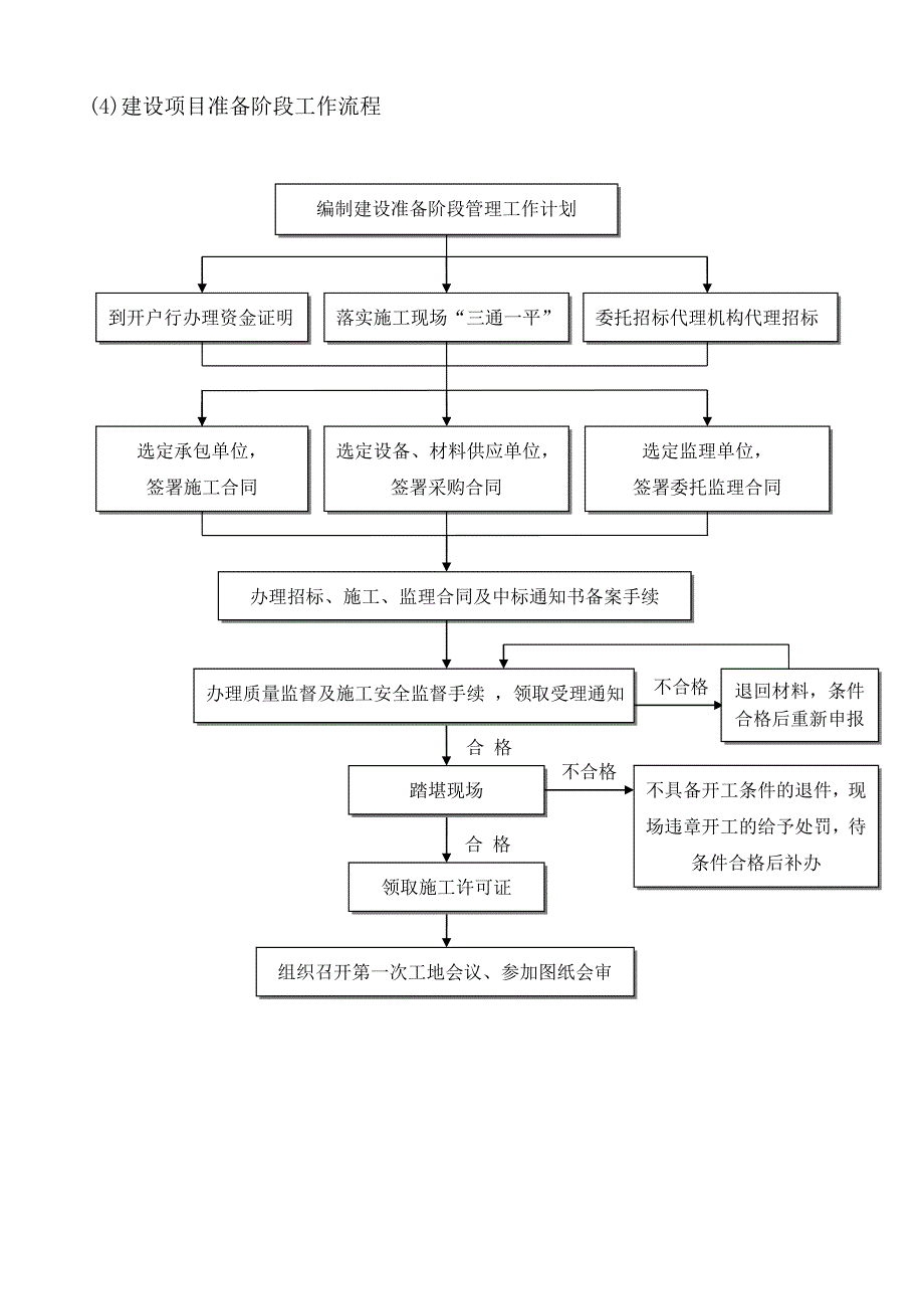 工程建设项目全套流程图 历史上最牛的全套 25个.doc_第4页