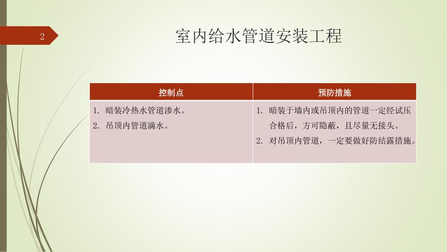 机电安装工程质量控制PPT幻灯片课件_第2页