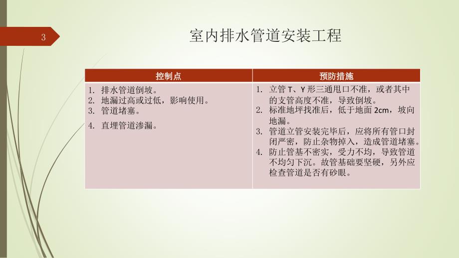 机电安装工程质量控制PPT幻灯片课件_第3页