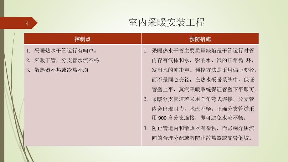 机电安装工程质量控制PPT幻灯片课件_第4页