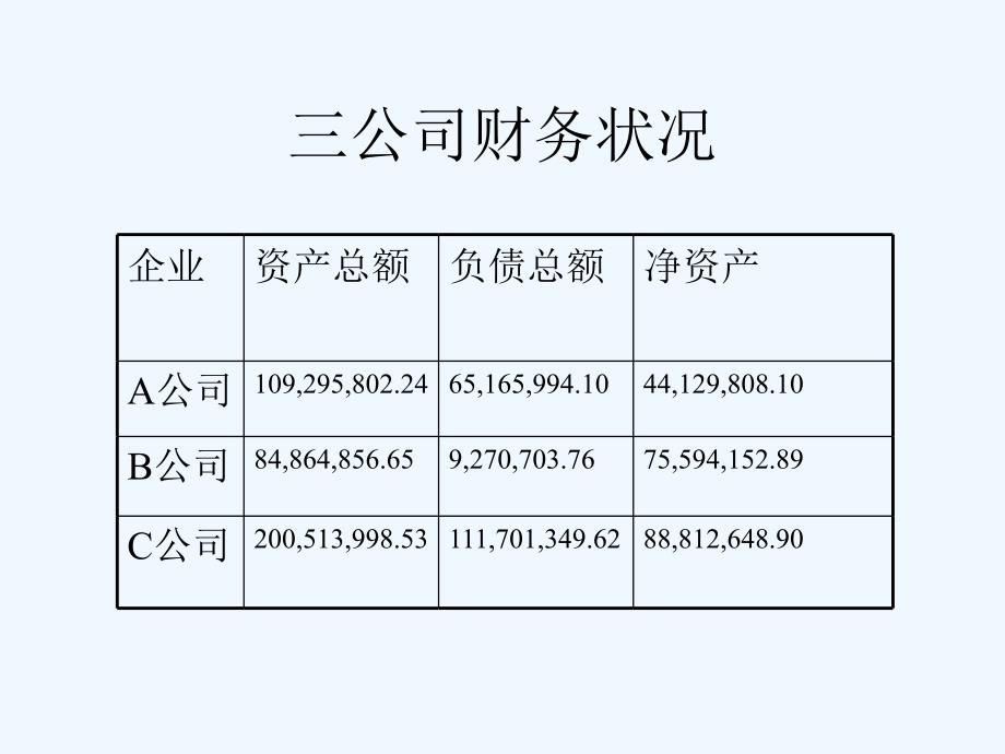 《精编》企业财务报表与财务指标的应用_第4页