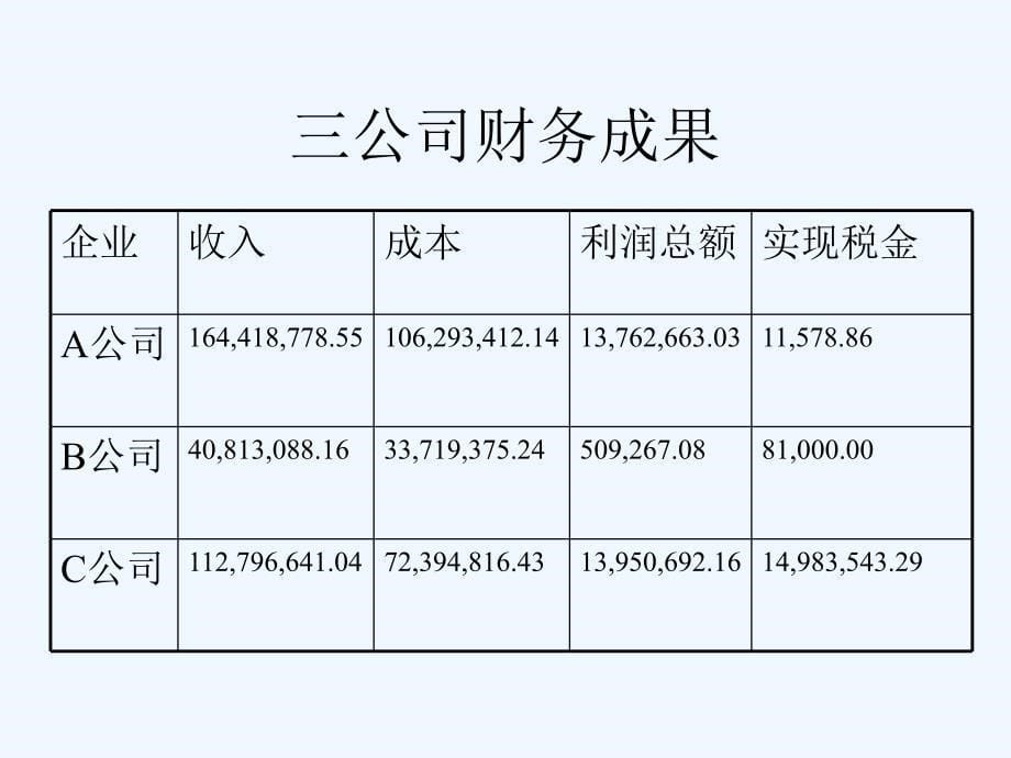 《精编》企业财务报表与财务指标的应用_第5页