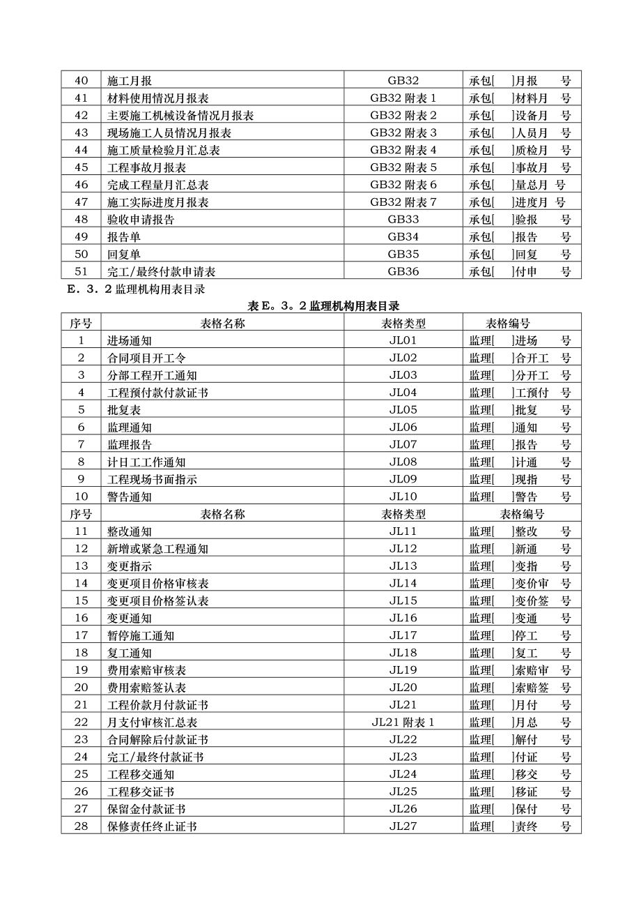 施工表格(格式)_第2页