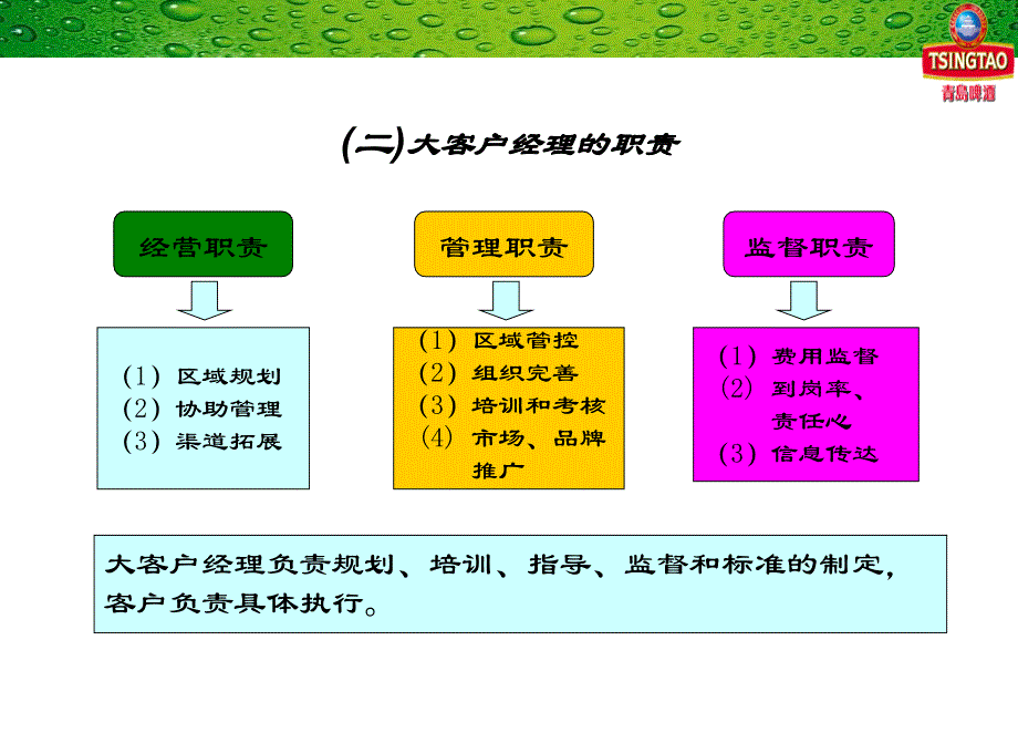 《精编》青岛啤酒协同提升共创双赢_第4页