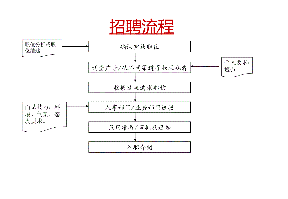 《精编》日化行业招聘及面试技巧专业培训_第4页