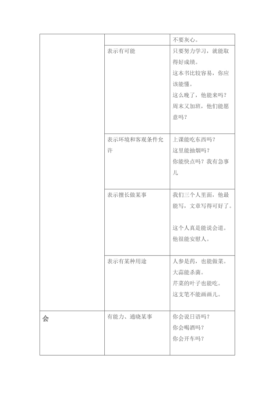 常见能愿动词的用法总结.doc_第2页